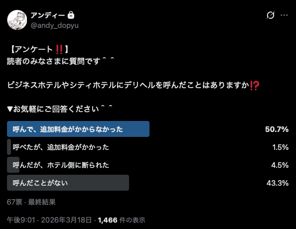 【調査】ホテルローズガーデン新宿にデリヘルを呼べるのか